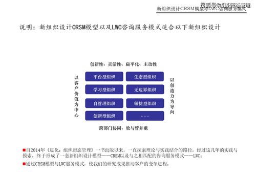 新組織設(shè)計(jì)CRSM模型與LWC咨詢服務(wù)模式在會展承辦中的創(chuàng)新應(yīng)用